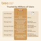 Breo Z6 Neck Shoulder Massager Breakthrough Powerful Motor Intensive Carbon Warm Therapy