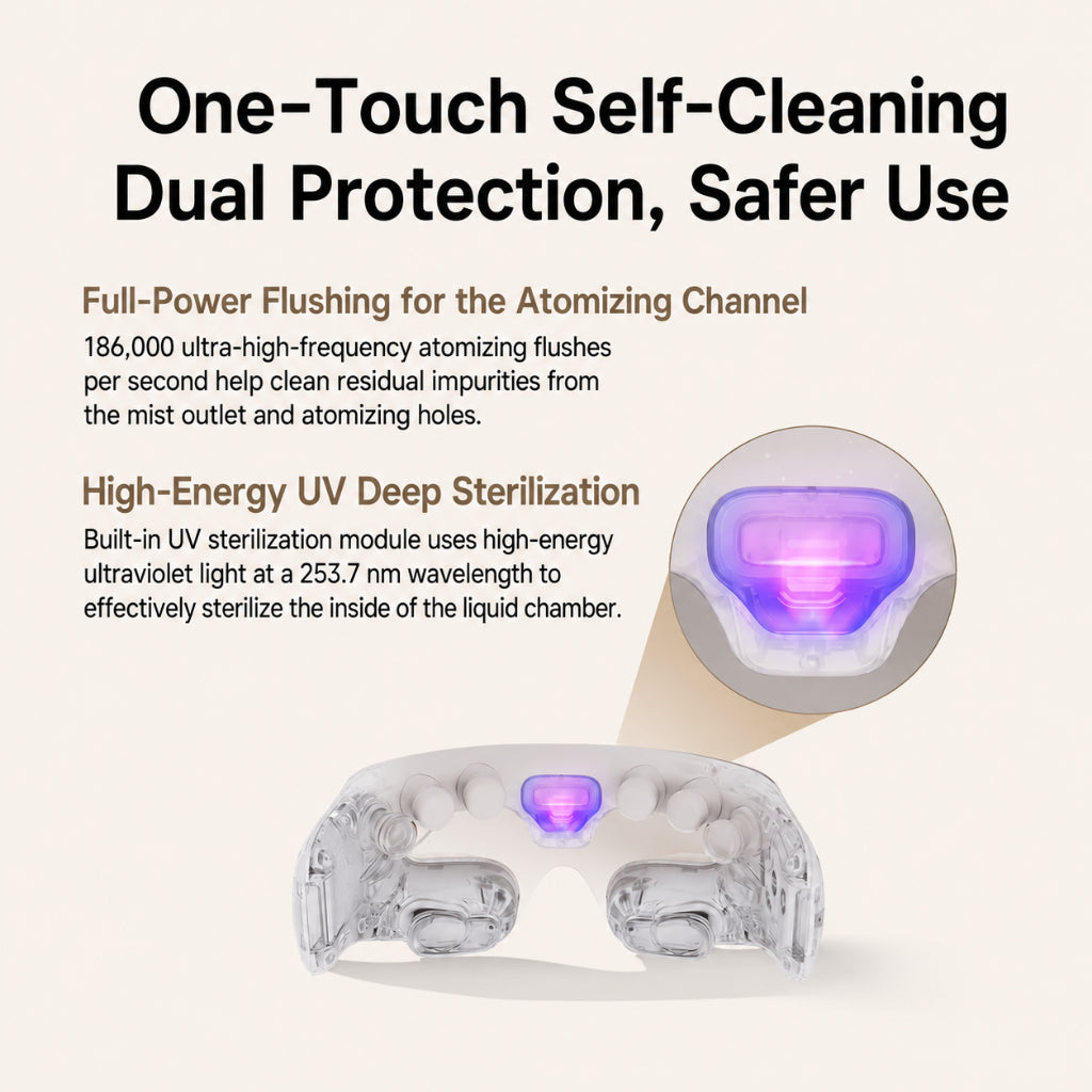 Breo See7R Intelligent Eye Moisturizer Smart Steam Eye Massager with Atomizing Heating Compress Hot Compress Steaming