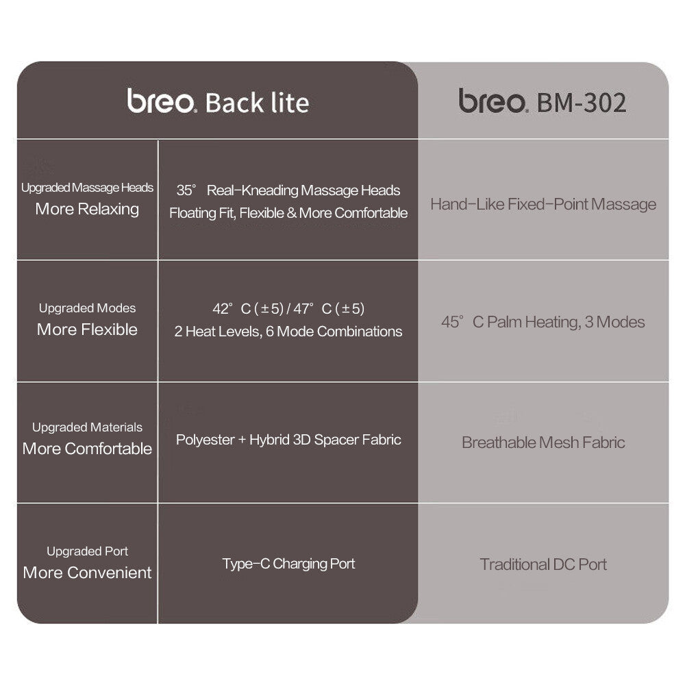 Breo Back Lite Back Massager