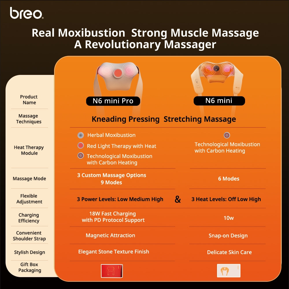 Breo N6 Mini Pro Neck Shoulder Massager