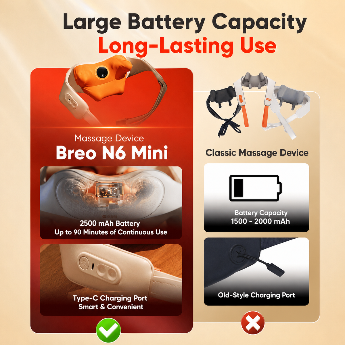 Breo N6 Mini Neck and Shoulder Massager