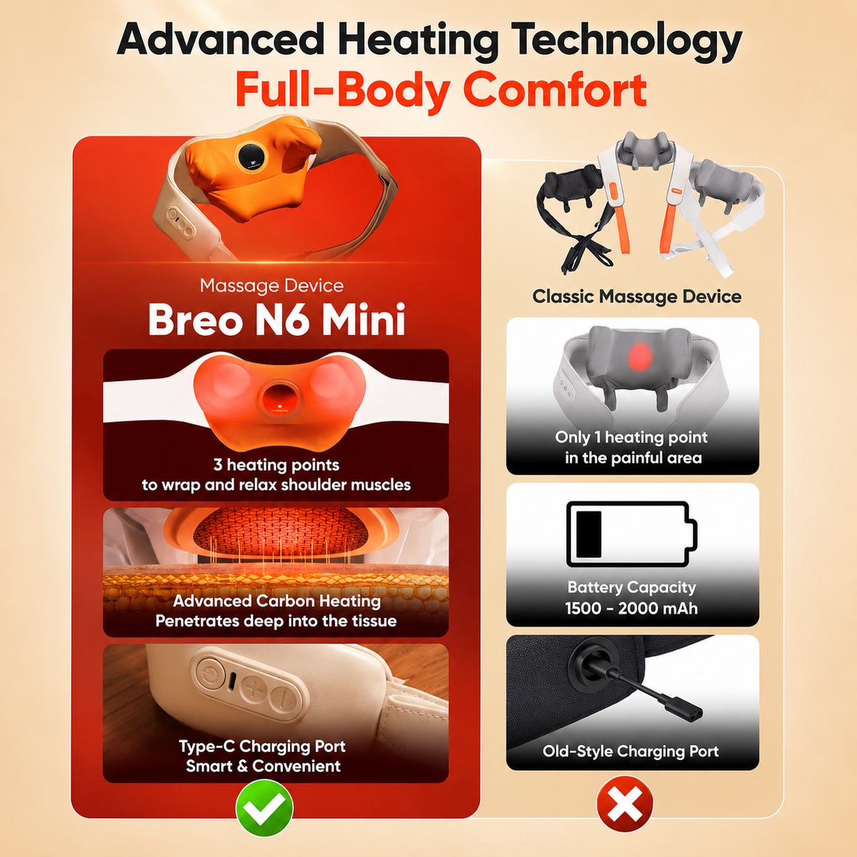 Breo N6 Mini Neck and Shoulder Massager