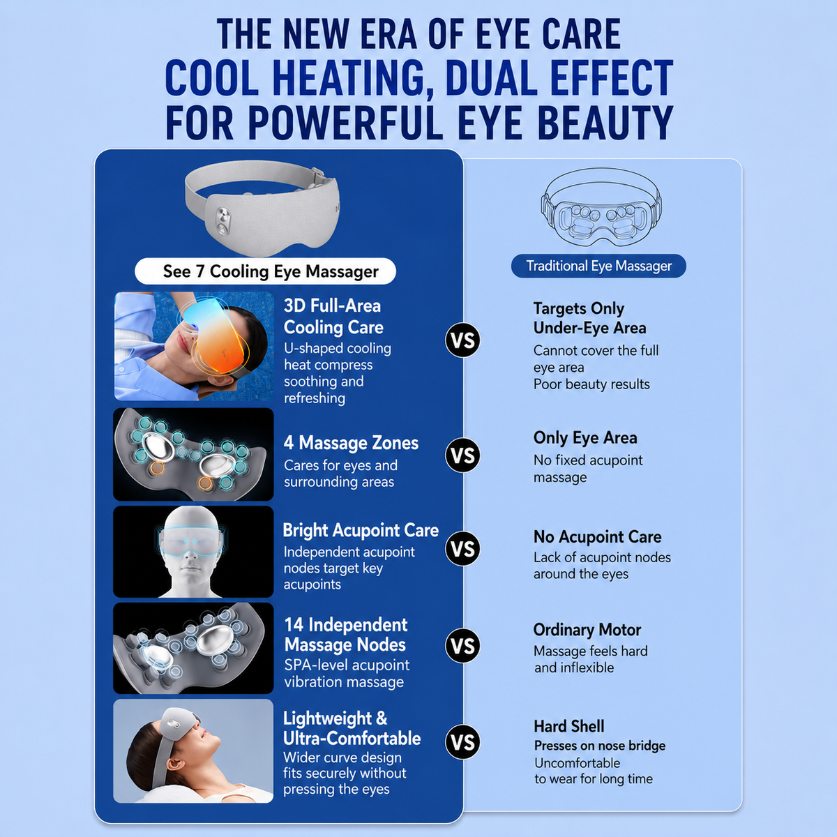 Breo See 7 Eye Massager