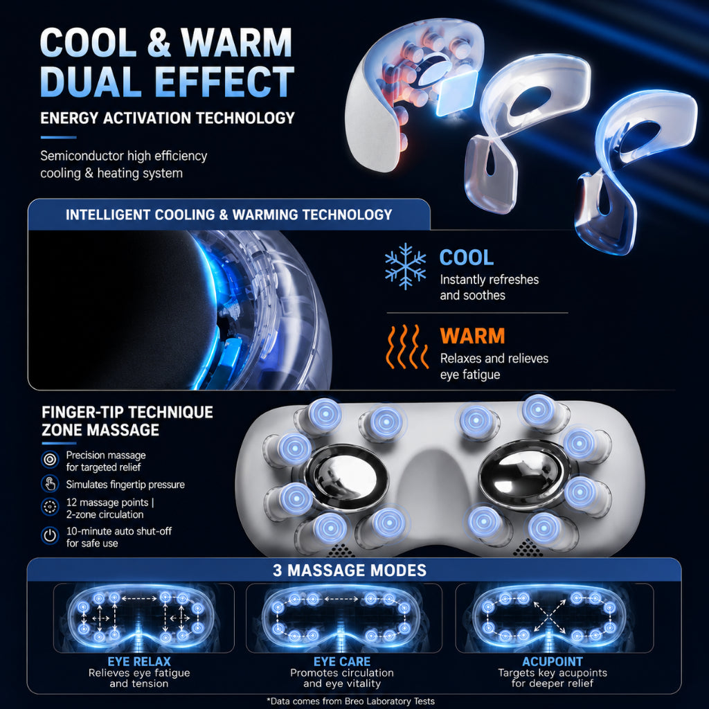 Breo See K Pro Smart Eye Massager Hot and Cold Eye Massage Electric massager Acupressure Vibration Hot Ice Compress Eye Protection